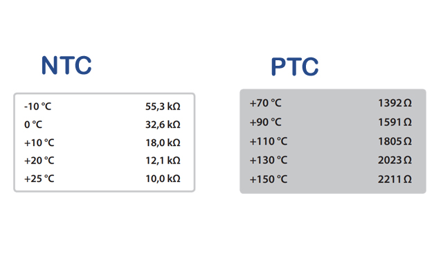 sensors specification ptc ntc